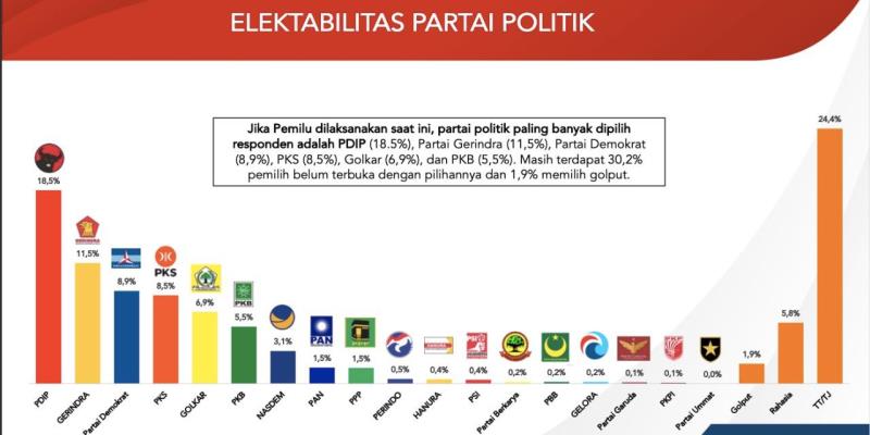 Komunikasi Politik yang Efektif untuk Meningkatkan Elektabilitas Partai