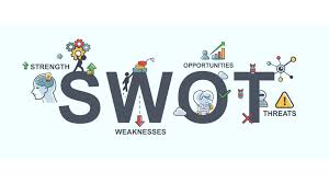 Analysis SWOT Kenali Luar Dalam Baik Buruk Perusahaan Anda