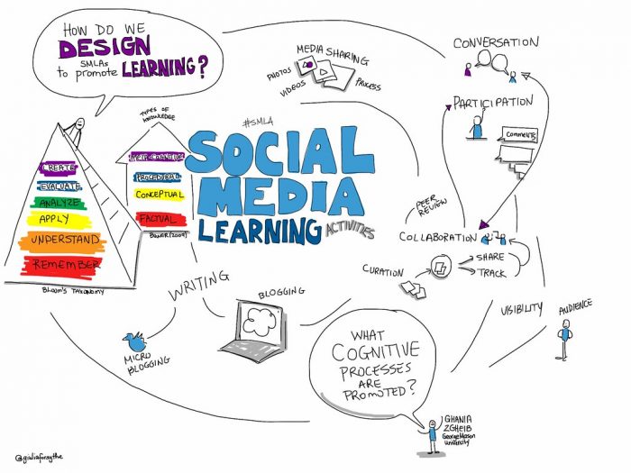 Strategi Efektif Publikasi Media Sosial untuk Edukasi di Era Digital